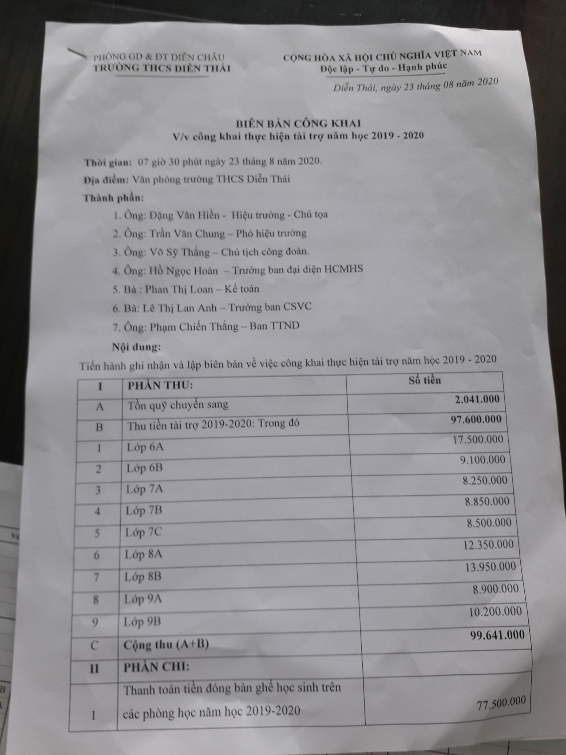 CÔNG KHAI CÁC KHOẢN THU CHI TÀI TRỢ NẮM HỌC HỌC 2019-2020